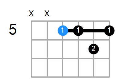 G9sus4 Chord